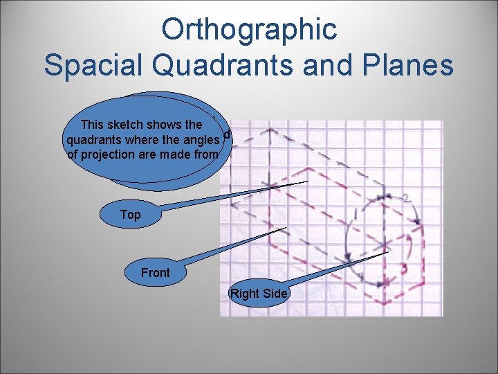 Orthographic Spacial Quadrants and Planes In 3 rd angle projection, This sketch shows the