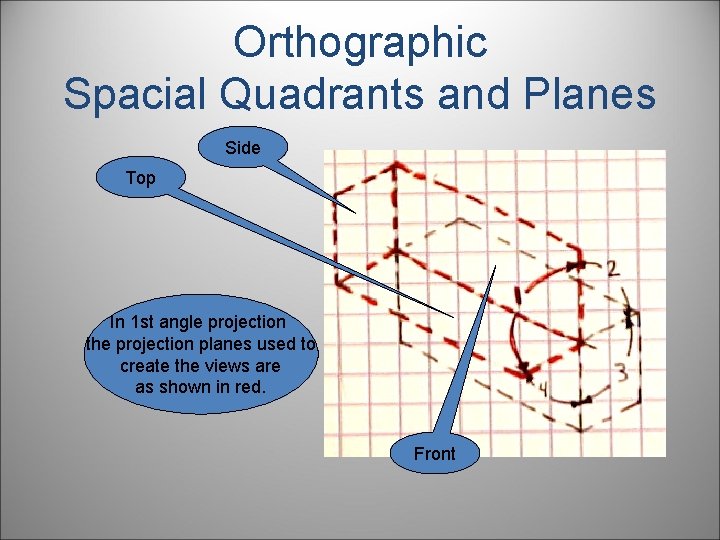 Orthographic Spacial Quadrants and Planes Side Top In 1 st angle projection the projection