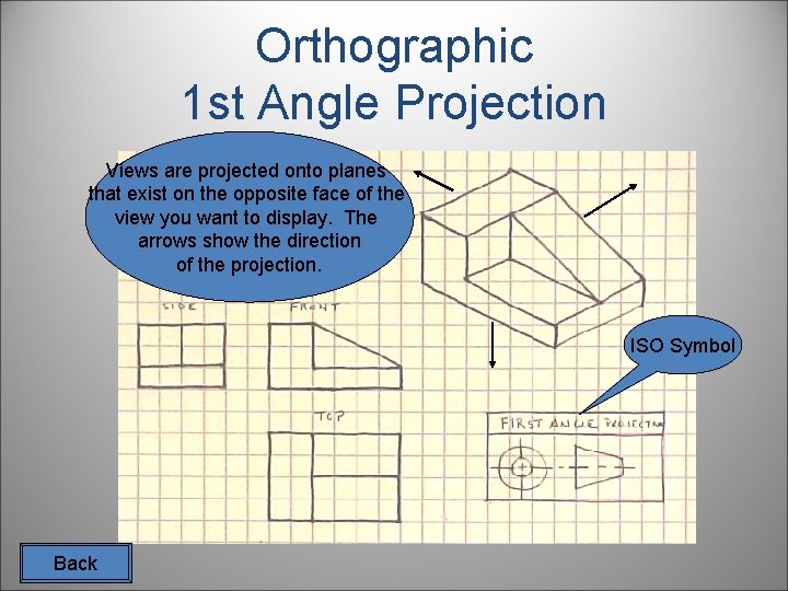 Orthographic 1 st Angle Projection Views are projected onto planes that exist on the