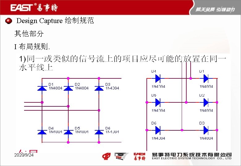 Design Capture 绘制规范 其他部分 I 布局规则. 2020/9/24 33 