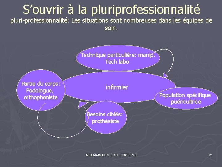 S’ouvrir à la pluriprofessionnalité pluri-professionnalité: Les situations sont nombreuses dans les équipes de soin.