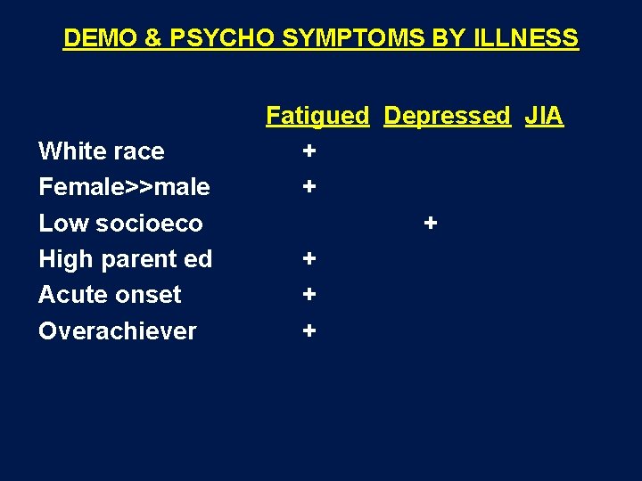 DEMO & PSYCHO SYMPTOMS BY ILLNESS White race Female>>male Low socioeco High parent ed
