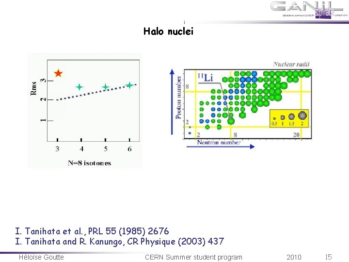 Halo nuclei I. Tanihata et al. , PRL 55 (1985) 2676 I. Tanihata and