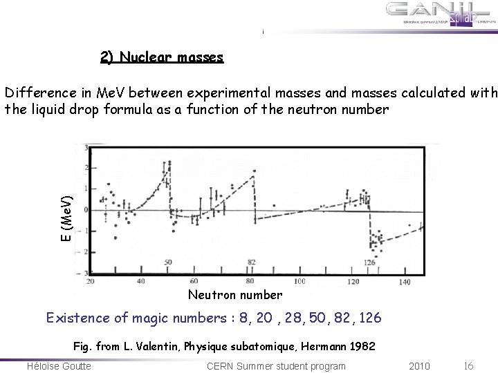 2) Nuclear masses E (Me. V) Difference in Me. V between experimental masses and