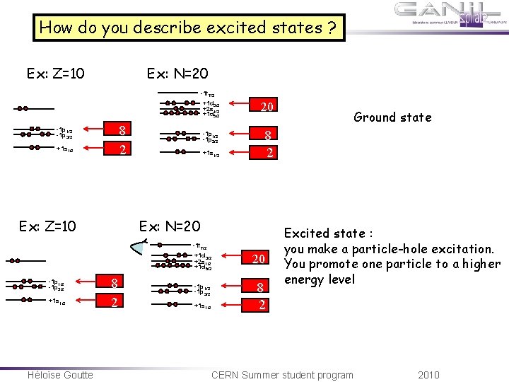 How do you describe excited states ? Ex: Z=10 Ex: N=20 -1 f 7/2