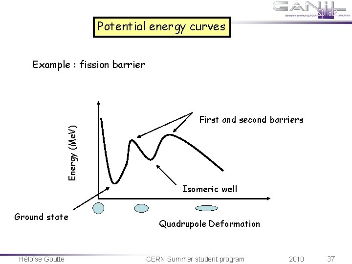 Potential energy curves Example : fission barrier Energy (Me. V) First and second barriers