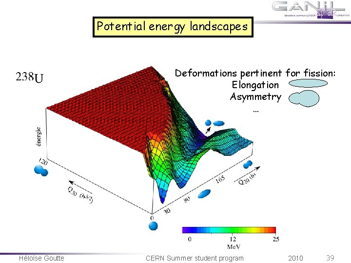 Potential energy landscapes Deformations pertinent for fission: Elongation Asymmetry … Héloïse Goutte CERN Summer