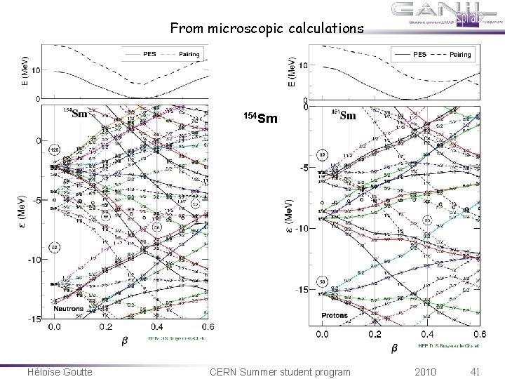 From microscopic calculations 154 Sm Héloïse Goutte CERN Summer student program 2010 41 
