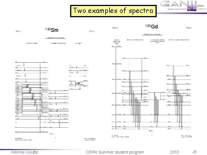 Two examples of spectra 160 Gd 148 Sm Héloïse Goutte CERN Summer student program