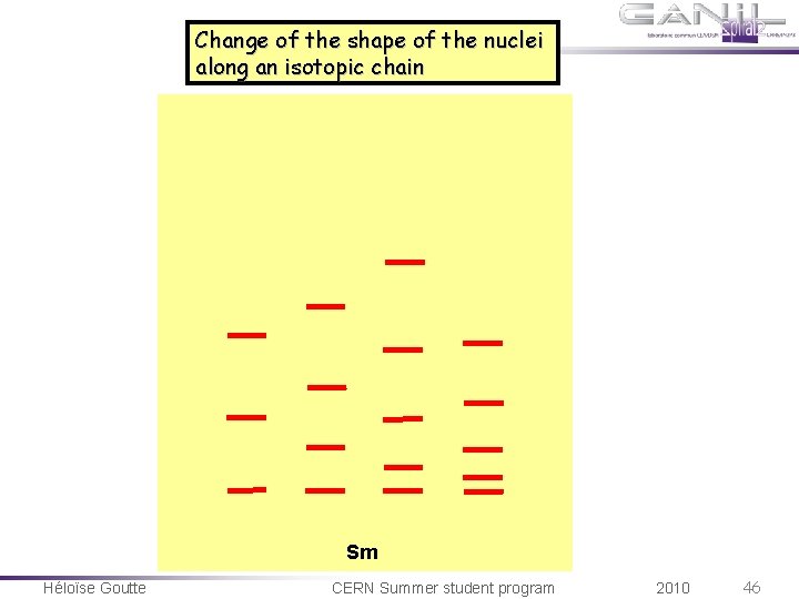 Change of the shape of the nuclei along an isotopic chain Sm Héloïse Goutte