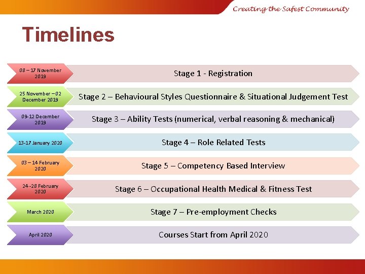 Timelines 08 – 17 November 2019 Stage 1 - Registration 25 November – 02