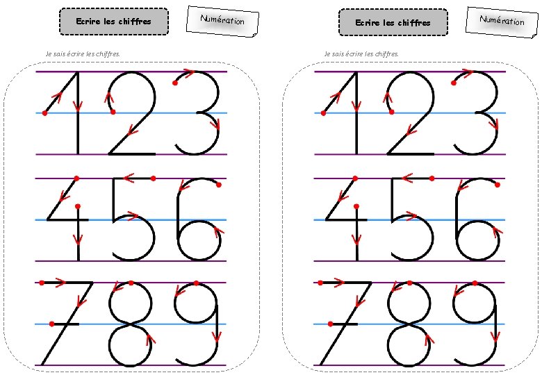 Ecrire les chiffres Je sais écrire les chiffres. Numération 