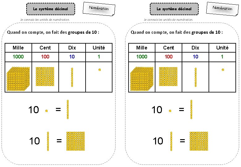 Numération Le système décimal Je connais les unités de numération. Quand on compte, on