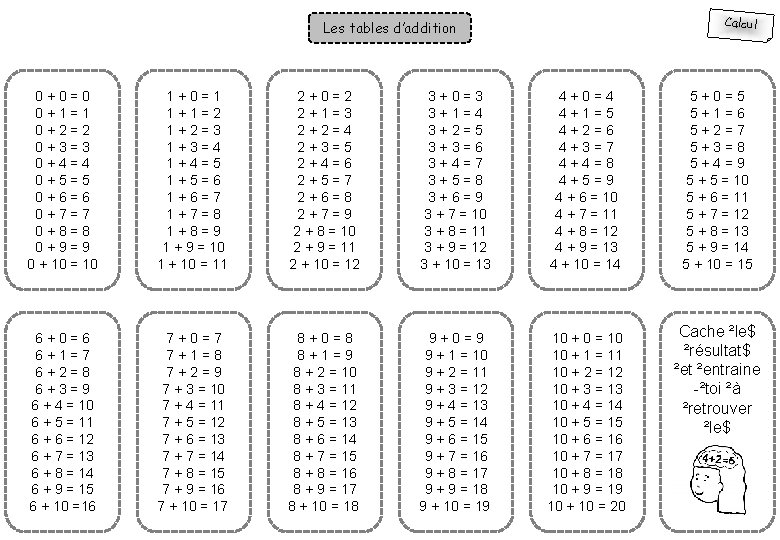 Calcul Les tables d’addition 0 + 0 = 0 0 + 1 = 1