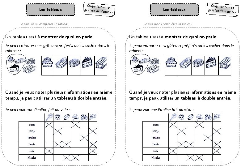 Les tableaux Organisation et gestion de d onnées Je sais lire ou compléter un
