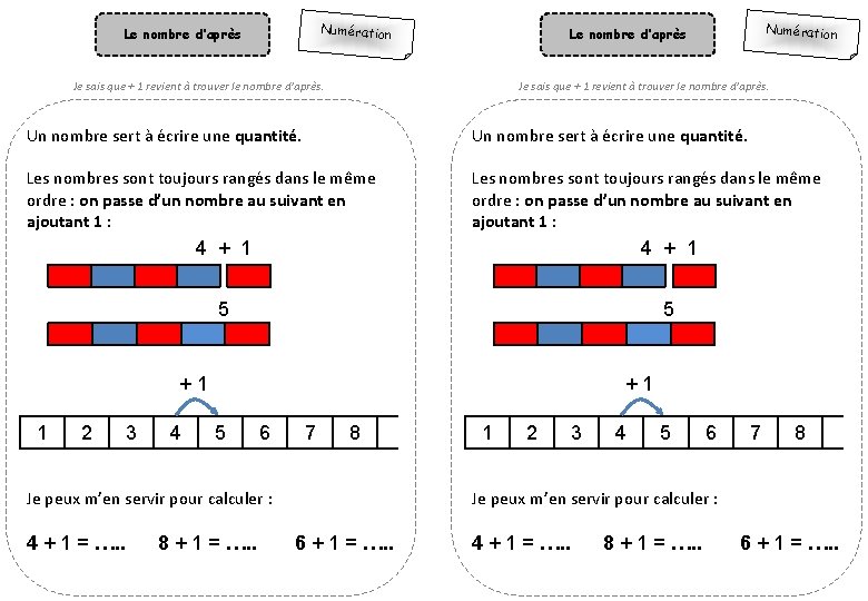 Numération Le nombre d’après Je sais que + 1 revient à trouver le nombre