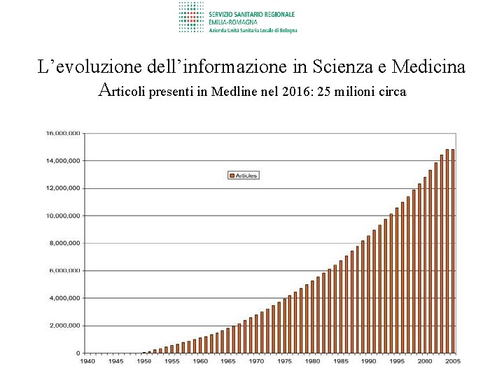 L’evoluzione dell’informazione in Scienza e Medicina Articoli presenti in Medline nel 2016: 25 milioni L’evoluzione dell’informazione in Scienza e Medicina Articoli presenti in Medline nel 2016: 25 milioni