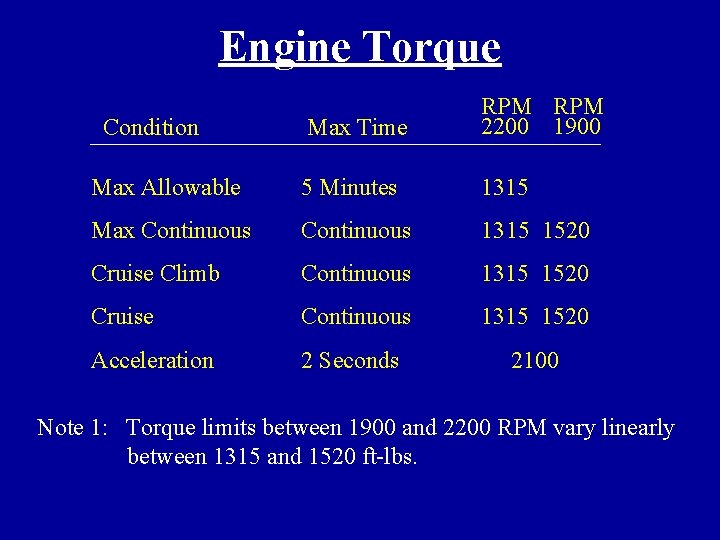 Engine Torque Max Time RPM 2200 1900 Max Allowable 5 Minutes 1315 Max Continuous