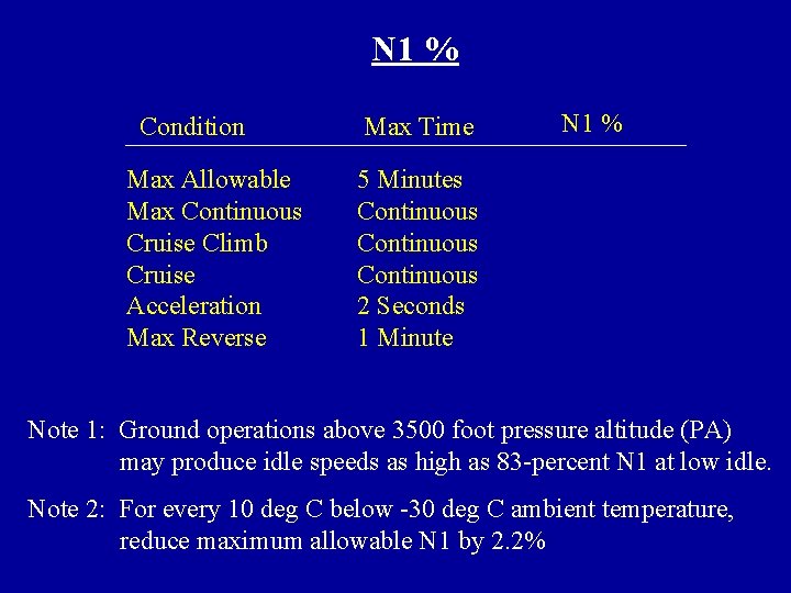 N 1 % Condition Max Allowable Max Continuous Cruise Climb Cruise Acceleration Max Reverse