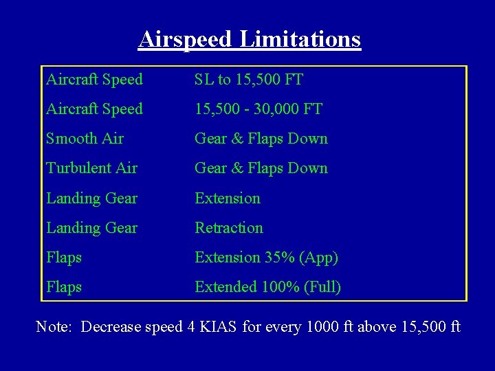 Airspeed Limitations Aircraft Speed SL to 15, 500 FT 227 KIAS Aircraft Speed 15,