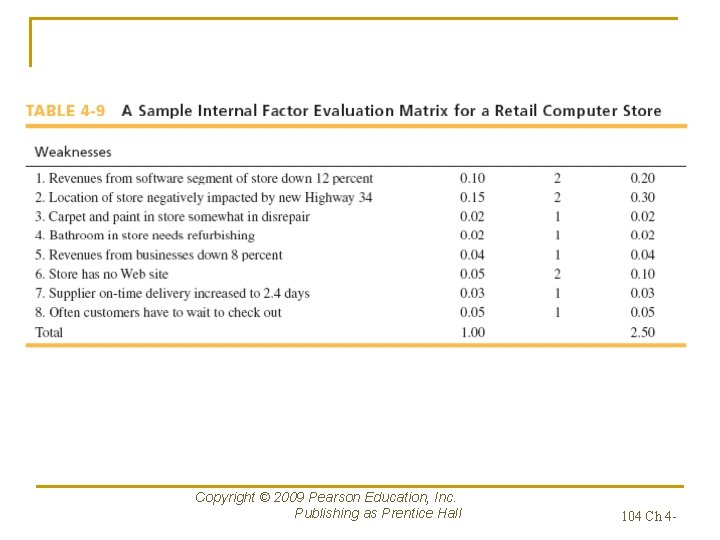 Copyright © 2009 Pearson Education, Inc. Publishing as Prentice Hall 104 Ch 4 -