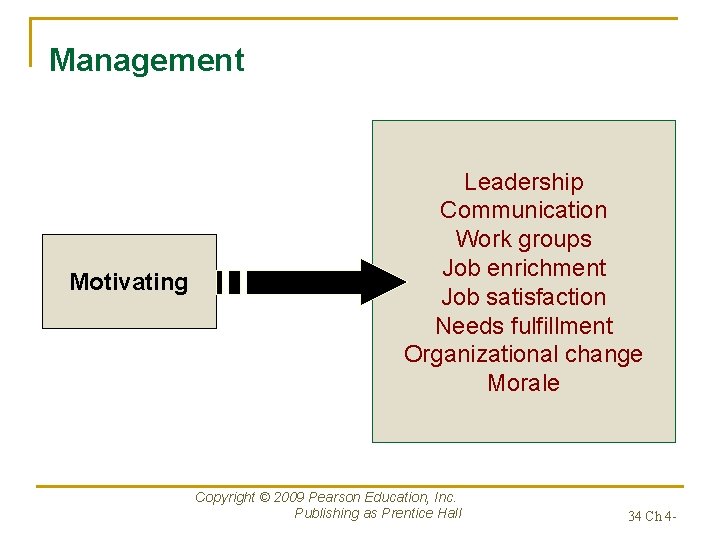 Management Motivating Leadership Communication Work groups Job enrichment Job satisfaction Needs fulfillment Organizational change