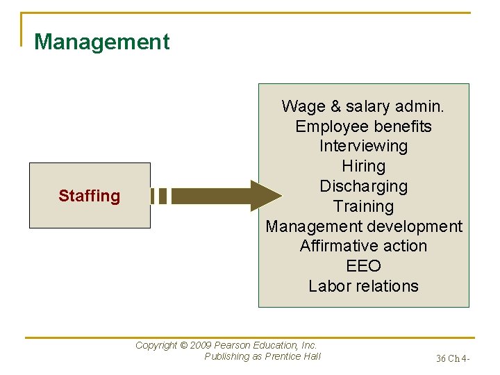 Management Staffing Wage & salary admin. Employee benefits Interviewing Hiring Discharging Training Management development
