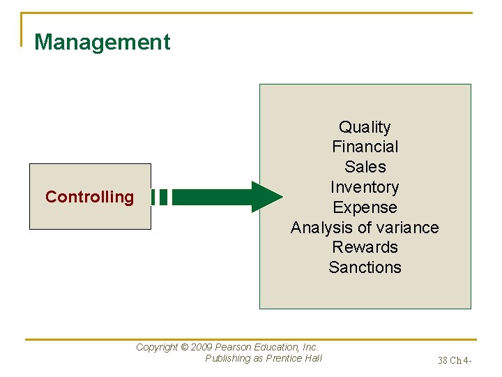 Management Controlling Quality Financial Sales Inventory Expense Analysis of variance Rewards Sanctions Copyright ©