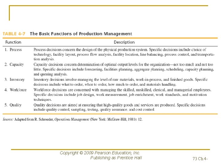 Copyright © 2009 Pearson Education, Inc. Publishing as Prentice Hall 73 Ch 4 -