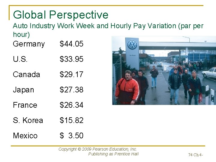 Global Perspective Auto Industry Work Week and Hourly Pay Variation (par per hour) Germany