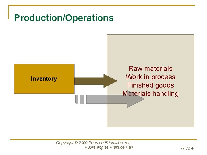 Production/Operations Inventory Raw materials Work in process Finished goods Materials handling Copyright © 2009