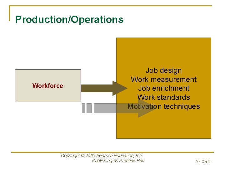 Production/Operations Workforce Job design Work measurement Job enrichment Work standards Motivation techniques Copyright ©