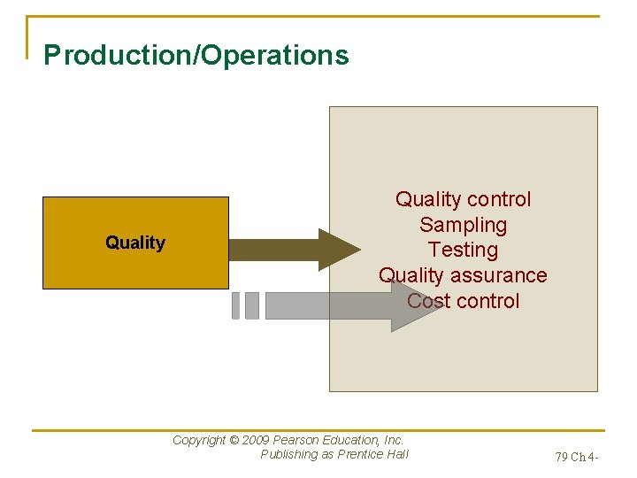 Production/Operations Quality control Sampling Testing Quality assurance Cost control Copyright © 2009 Pearson Education,