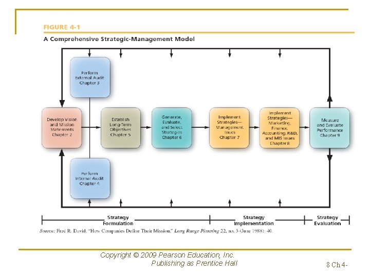 Copyright © 2009 Pearson Education, Inc. Publishing as Prentice Hall 8 Ch 4 -