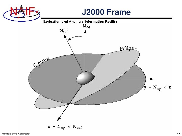 N IF J 2000 Frame Navigation and Ancillary Information Facility Fundamental Concepts 17 
