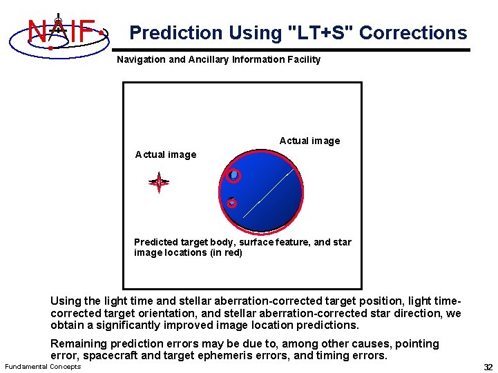 N IF Prediction Using "LT+S" Corrections Navigation and Ancillary Information Facility Actual image Predicted