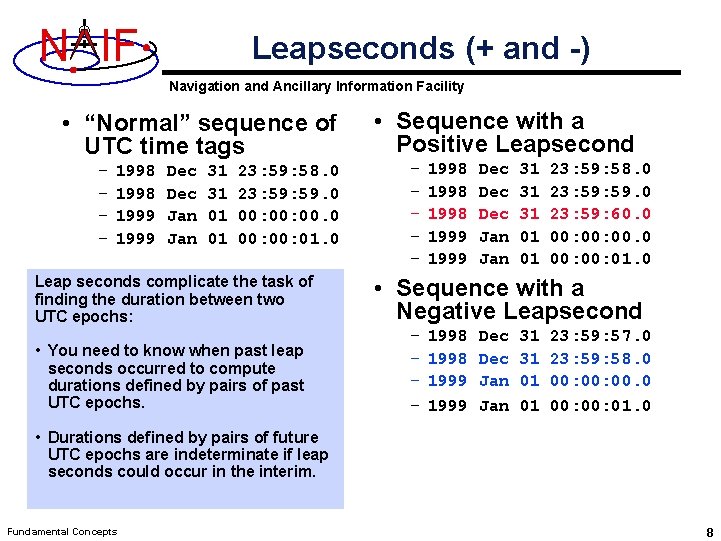 N IF Leapseconds (+ and -) Navigation and Ancillary Information Facility • “Normal” sequence