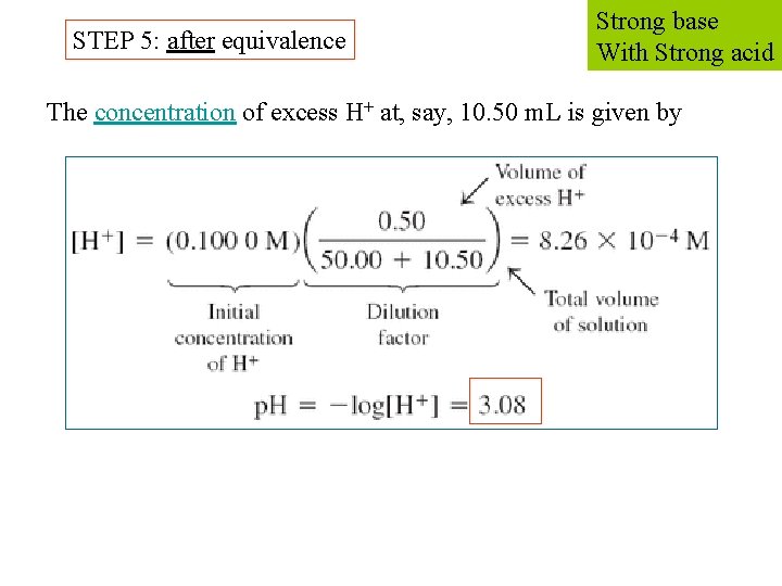 STEP 5: after equivalence Strong base With Strong acid The concentration of excess H+