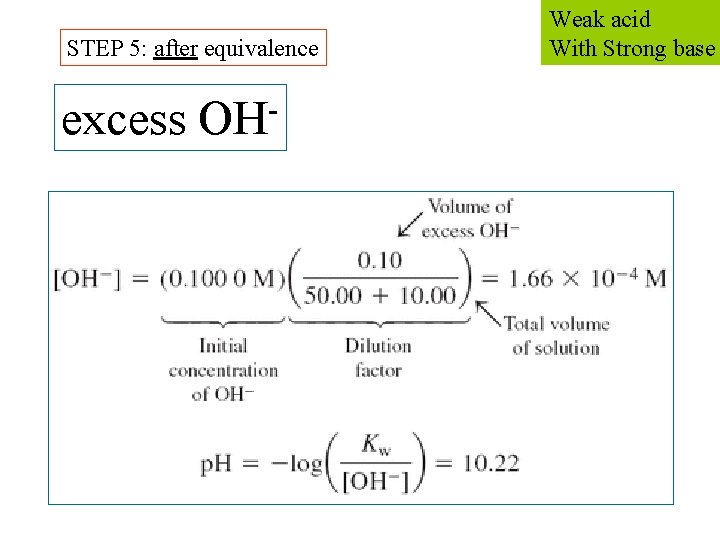 STEP 5: after equivalence excess OH Weak acid With Strong base 