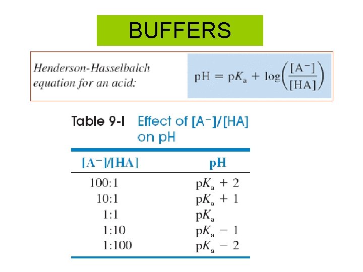 BUFFERS 