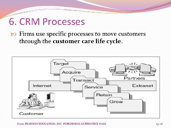 6. CRM Processes Firms use specific processes to move customers through the customer care