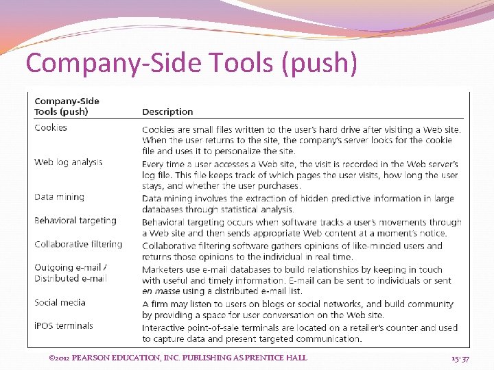 Company-Side Tools (push) © 2012 PEARSON EDUCATION, INC. PUBLISHING AS PRENTICE HALL 15 -37