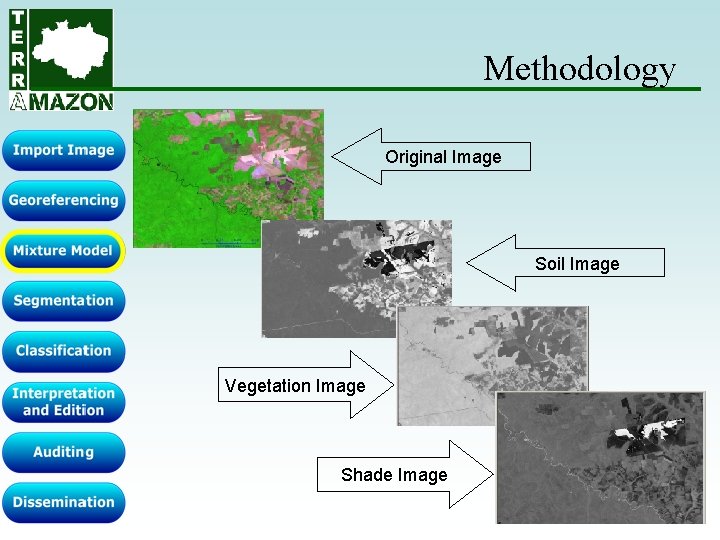 Methodology Original Image Soil Image Vegetation Image Shade Image Methodology Original Image Soil Image Vegetation Image Shade Image