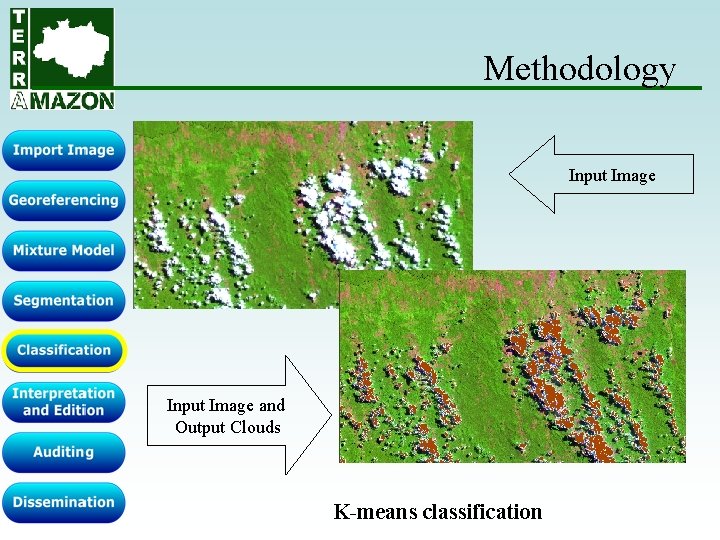 Methodology Input Image and Output Clouds K-means classification Methodology Input Image and Output Clouds K-means classification
