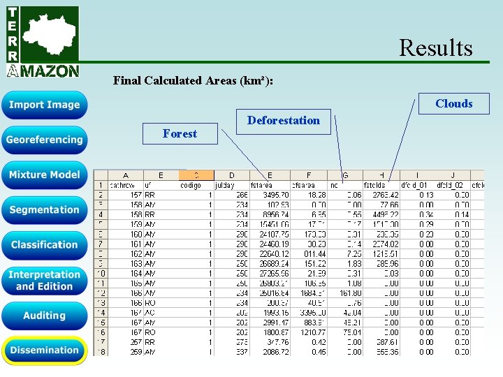 Results Final Calculated Areas (km²): Clouds Forest Deforestation Results Final Calculated Areas (km²): Clouds Forest Deforestation