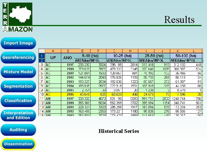 Results Historical Series Results Historical Series