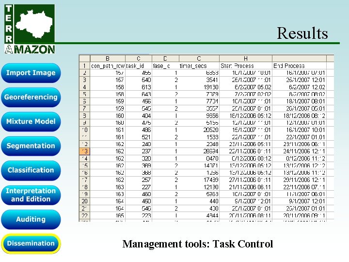 Results Management tools: Task Control Results Management tools: Task Control