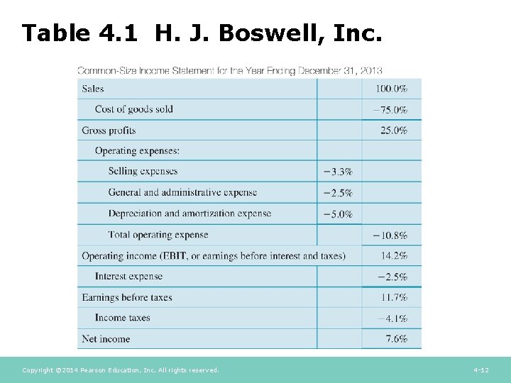 Table 4. 1 H. J. Boswell, Inc. Copyright © 2014 Pearson Education, Inc. All Table 4. 1 H. J. Boswell, Inc. Copyright © 2014 Pearson Education, Inc. All