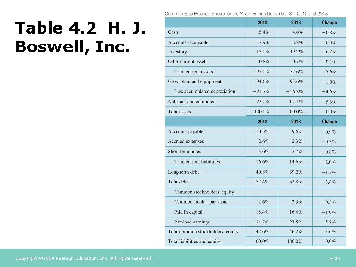 Table 4. 2 H. J. Boswell, Inc. Copyright © 2014 Pearson Education, Inc. All Table 4. 2 H. J. Boswell, Inc. Copyright © 2014 Pearson Education, Inc. All
