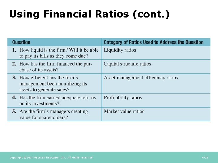 Using Financial Ratios (cont. ) Copyright © 2014 Pearson Education, Inc. All rights reserved. Using Financial Ratios (cont. ) Copyright © 2014 Pearson Education, Inc. All rights reserved.